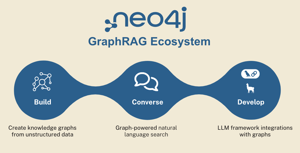 Thoughts &amp; Insights — David G. Smith - Demystifying GraphRAG:  How You Can Learn And Get Up And Running For Free